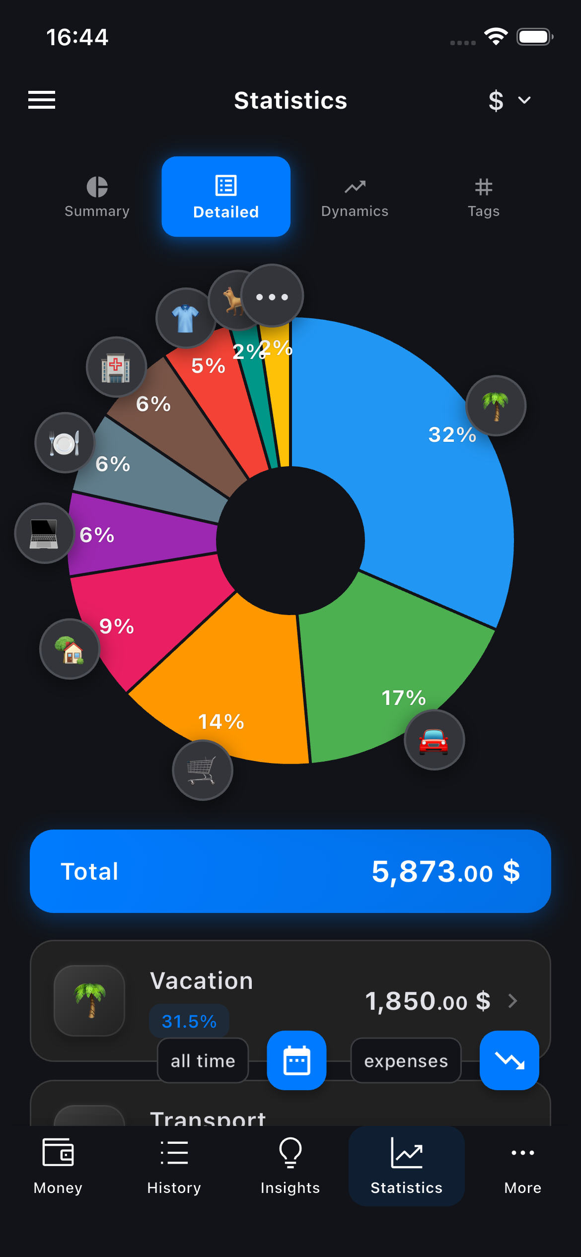 Detailed spending statistics